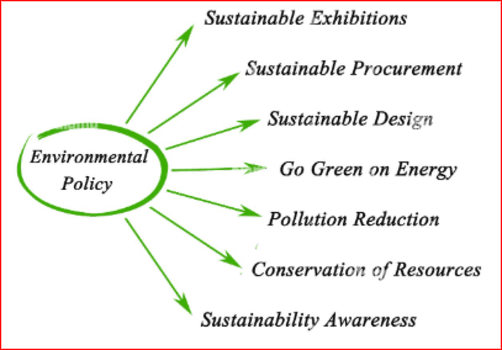Environmental Policy Analyst